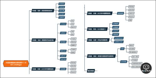 AI行業動態與洞察 廣告趣味、企業實踐與發展趨勢