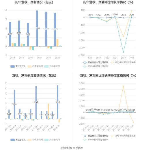 中視傳媒2023年實現凈利潤2.37億元，廣告代理業務穩健發展，擬每10股派發現金0.22元